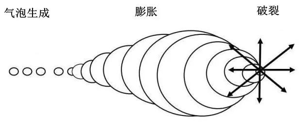 超聲波清洗機哪個頻率用得比較多？